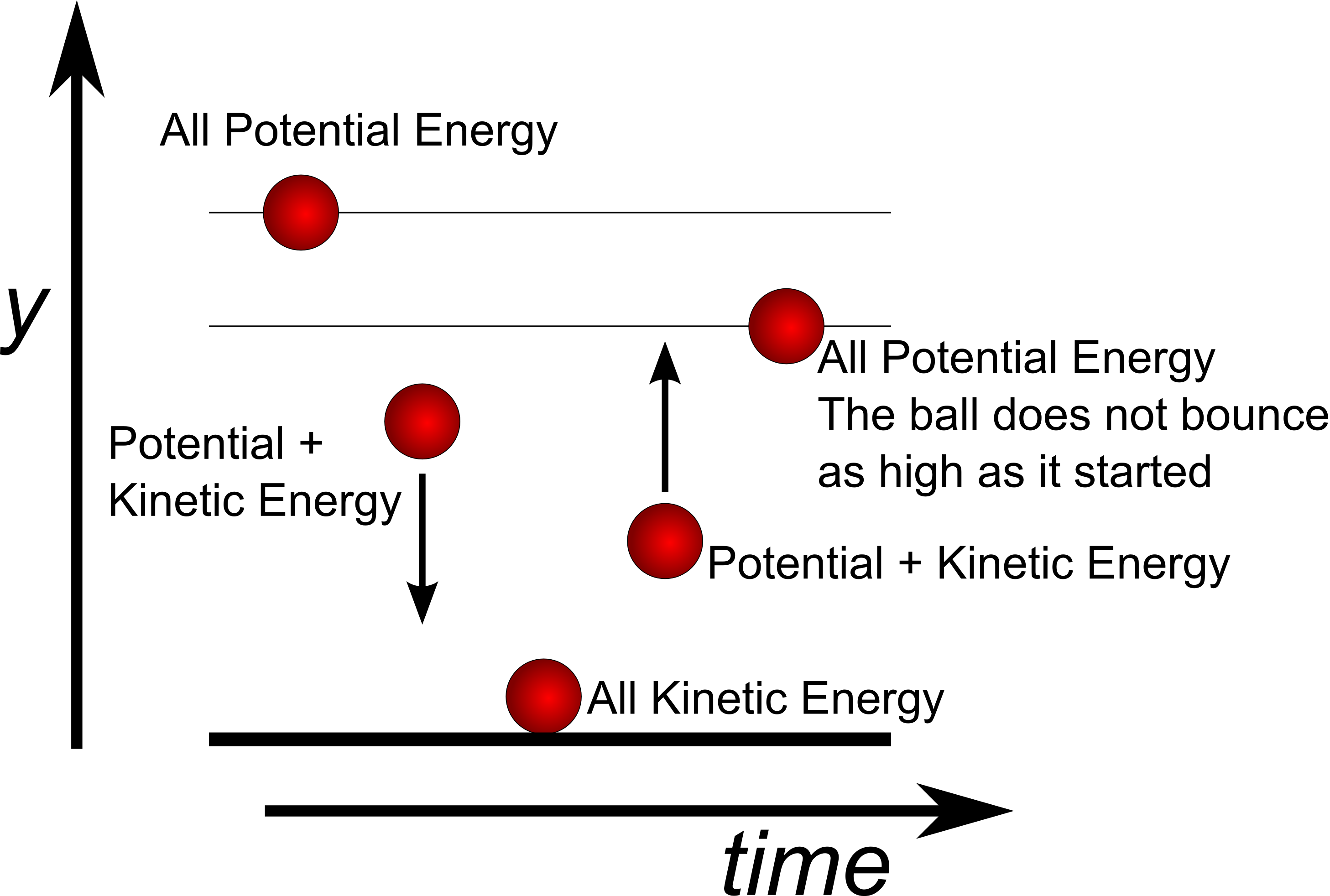 UCSB Science Line